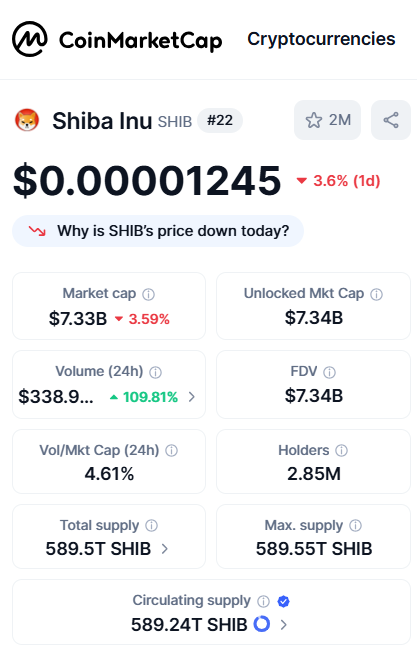 Shiba Inu Sees 109% Volume Spike Amid Market Liquidations; LEASH V2 Migration Could Address Supply Glitch 1 Article image